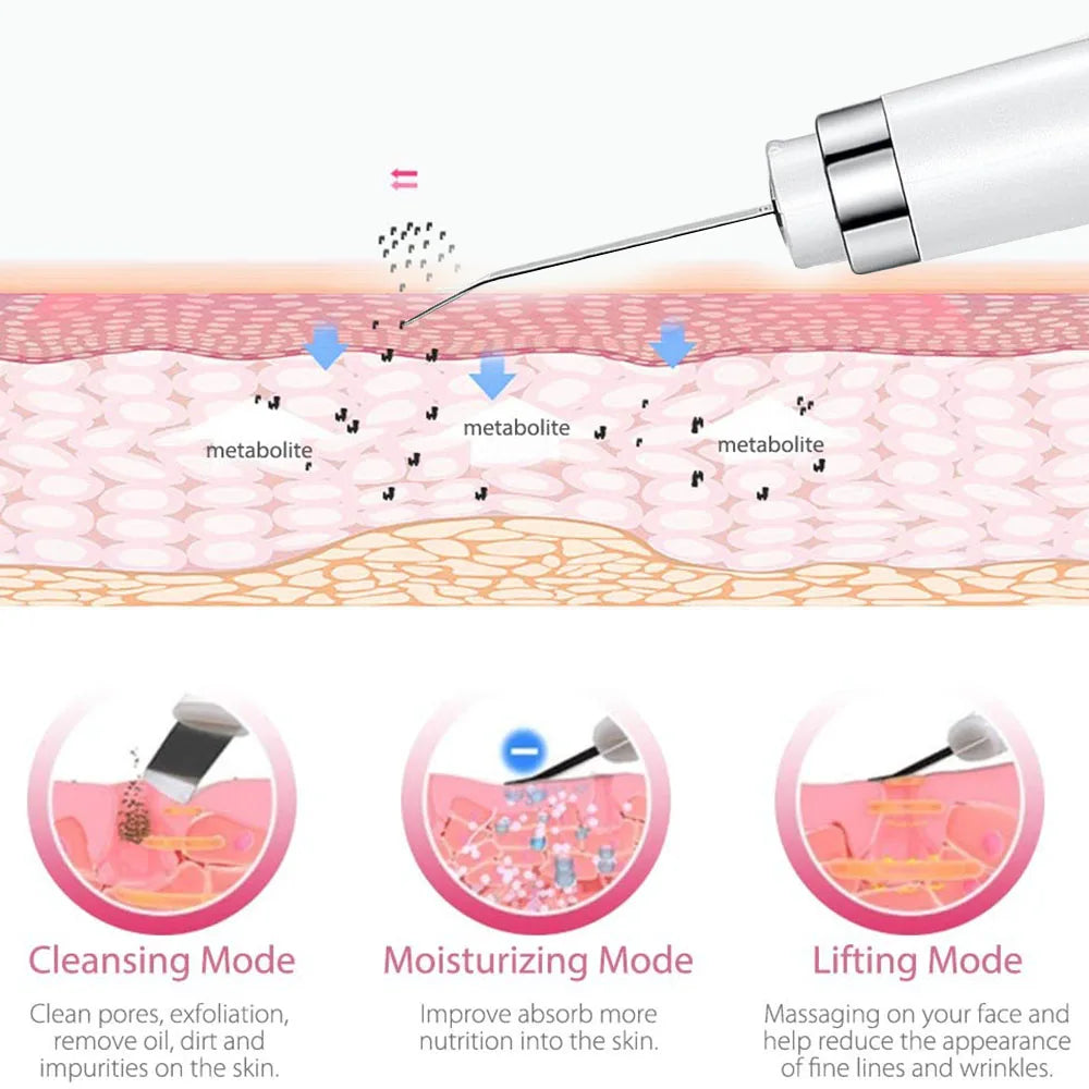 Ultrasonic Skin Scrubber Electric Facial Cleansing Pore Deep Cleanser Acne Blackhead Remover Peeling Shovel Device Beautymachine